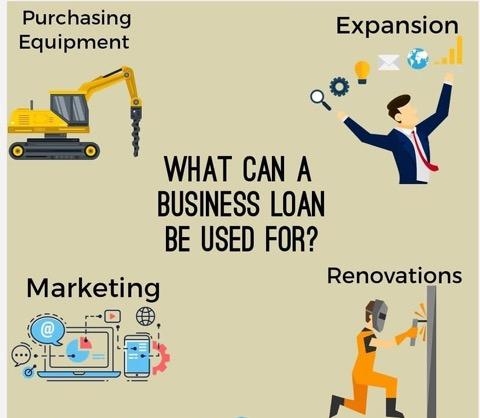 Business Loan Uses