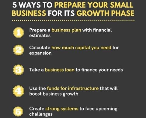 5 Key Strategies to Prepare your Business for Success