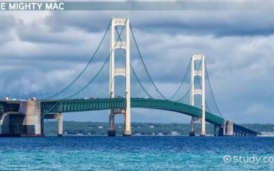 Top 5 Ways to Get Fast Business Capital in Michigan | Advance American Funding